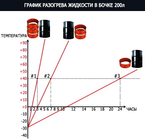 поясной нагреватель поясной нагреватель
