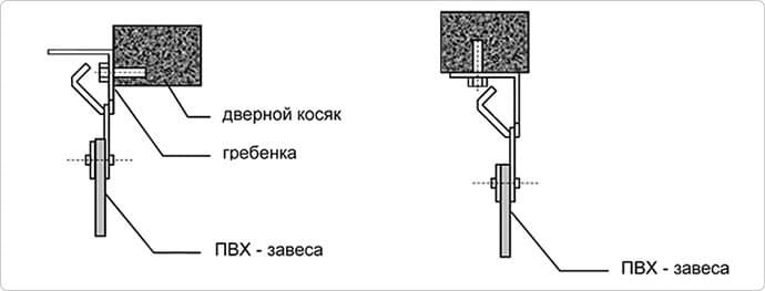 монтаж полосовых завес пвх