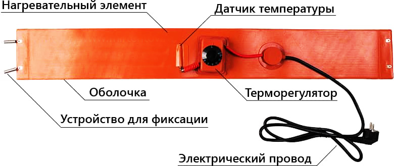 Поясной нагреватель Поясной нагреватель